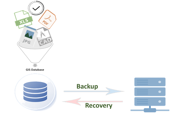 Backup And Security