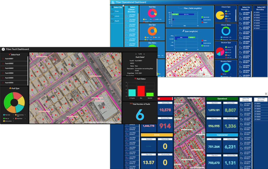 Dashboards